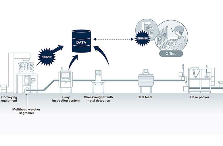 可视化生产错误