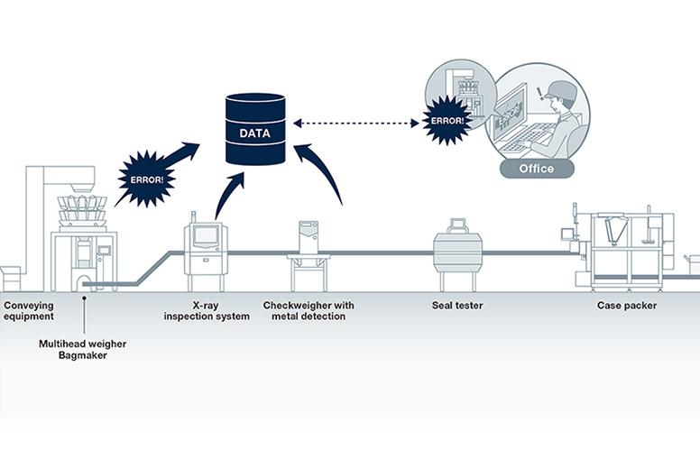 可视化生产错误